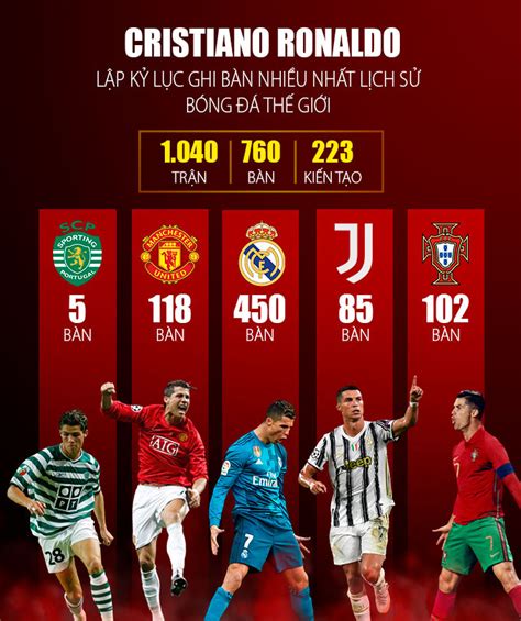 ronaldo donation list|Cầu thủ ghi nhiều bàn nhất lịch sử Champions League.
